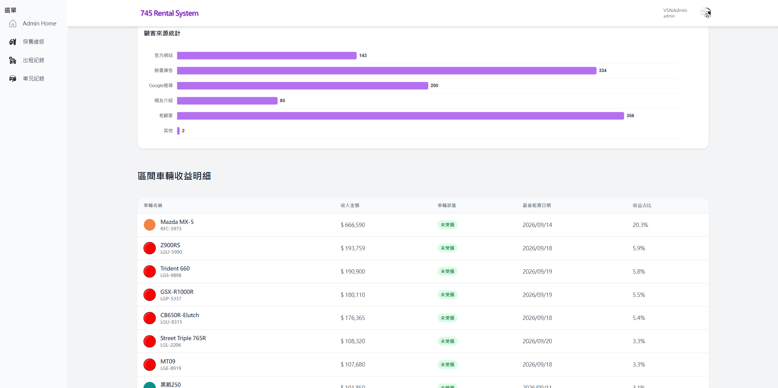 Business Data Analyze