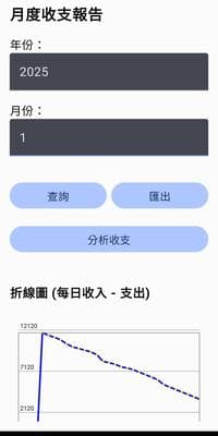 Budget Manager 月度收支報告