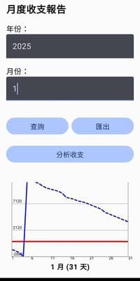 Budget Manager 月度收支報告