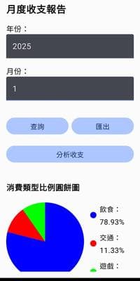 Budget Manager 月度收支報告