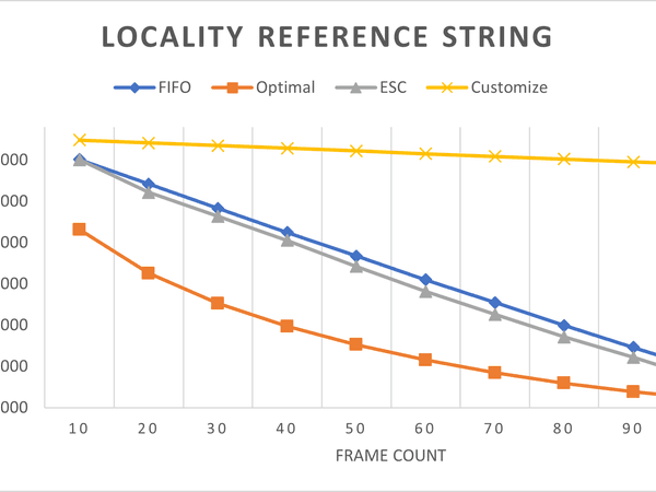 Page Replacement Algorithm