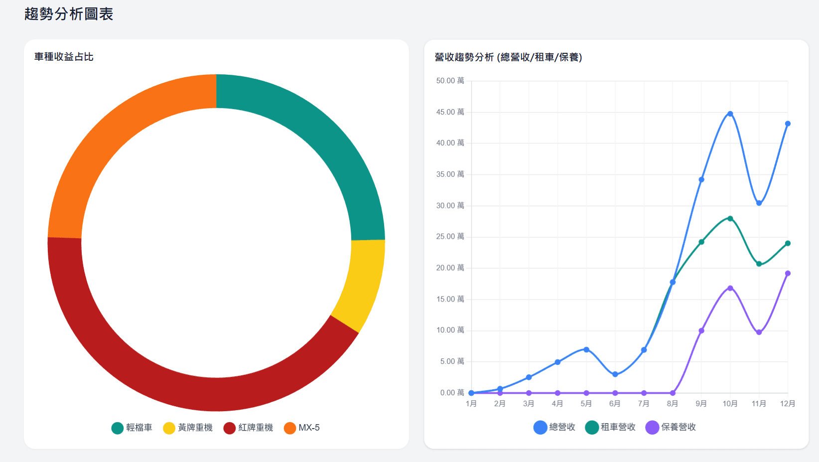 客製化商用數位系統——商用數位化服務管理平台