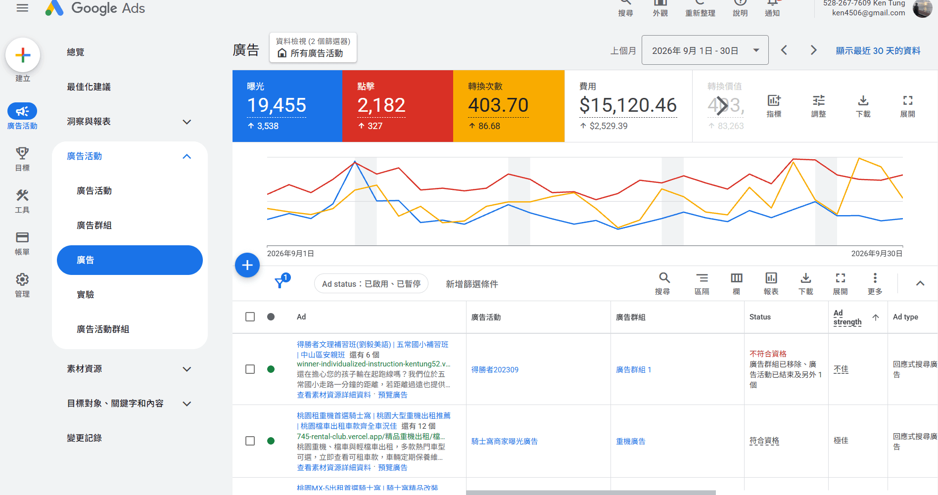 數位廣告行銷與網站SEO——提升網站曝光度與Google搜尋排名