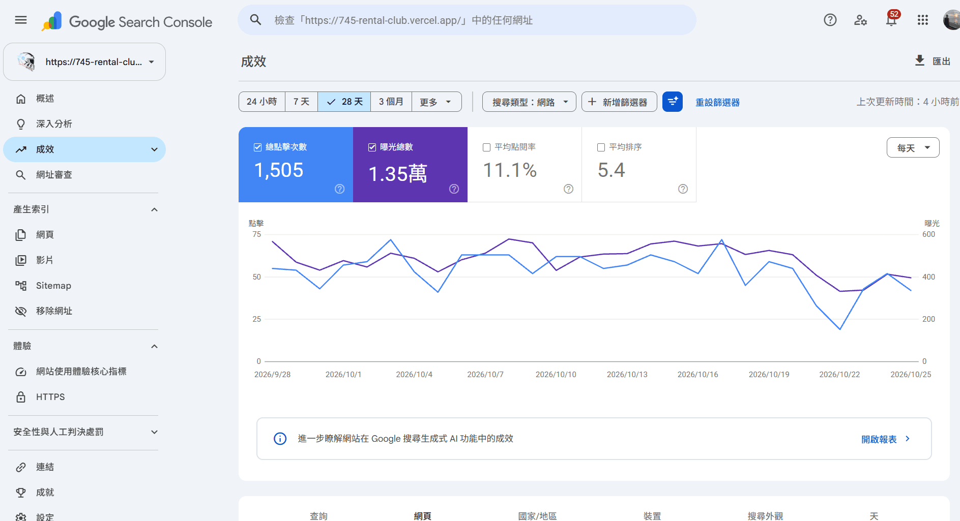 網站曝光與點擊成效追蹤
