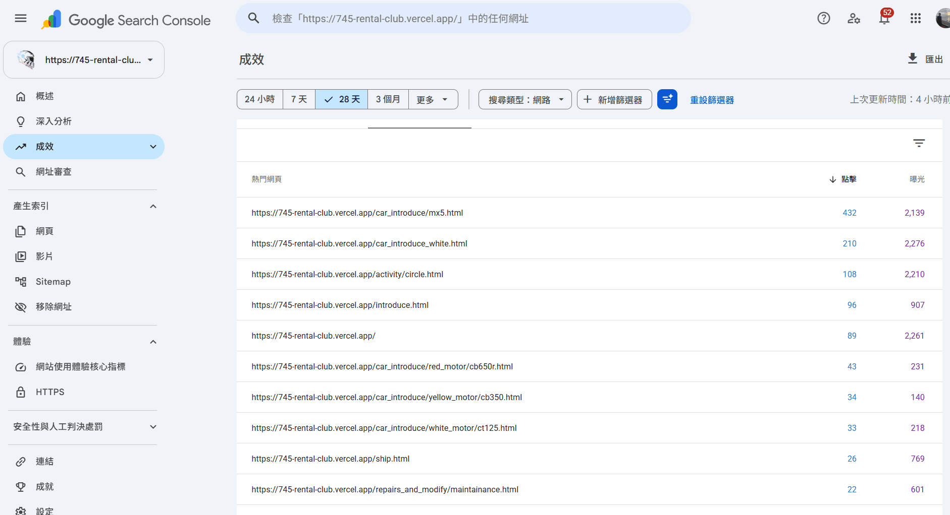 網站熱門頁面與流量分析