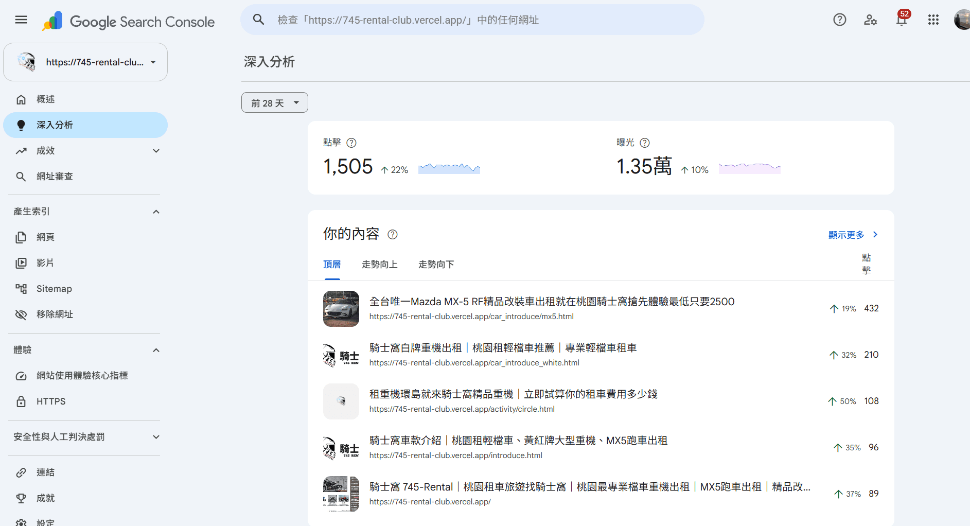 網站即時流量與訪客數據分析