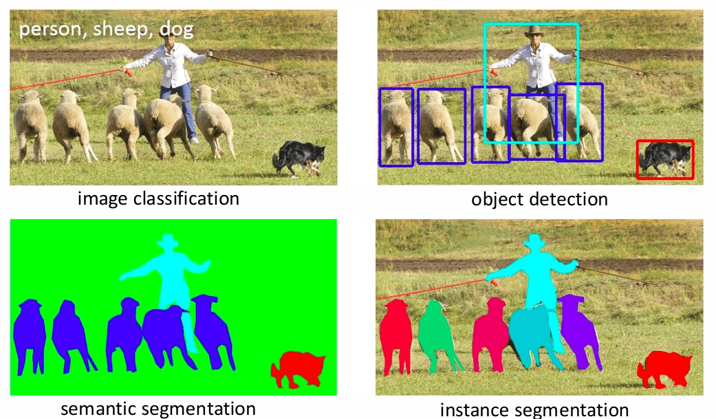 Deep Learning