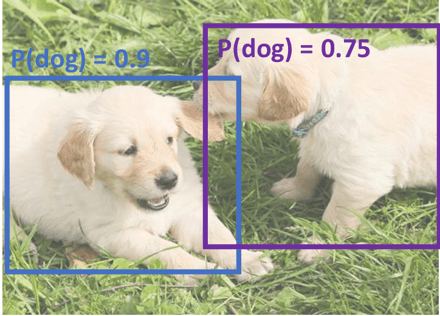 Deep Learning